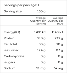 Nutritional Info Gourmet Angus