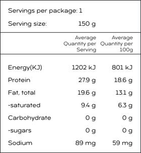 Nutritional Info Premium Beef