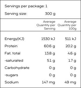 Nutritional Info Rump Steaks